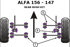 Powerflex Rear Suspension Rear Arm Bushes - 4 pieces (Alfa 147/156/GT)  
