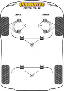 Powerflex Front Lower Wishbone Bushes Arm Bushes - 4 pieces De Tomaso Pantera
