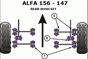 Powerflex Rear Suspension Front Arm Bushes - 4 pieces Alfa 147/156/GT